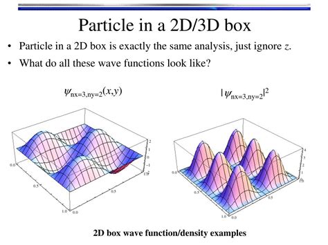 density distribution of particle in box|particle in a box function.